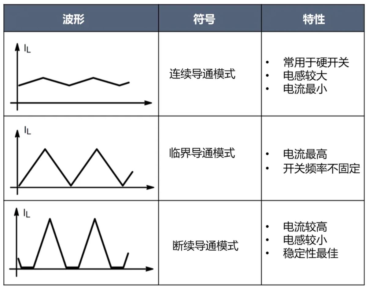 電源工程師必看，離線開關電源 (SMPS) 系統(tǒng)設計保姆級教程