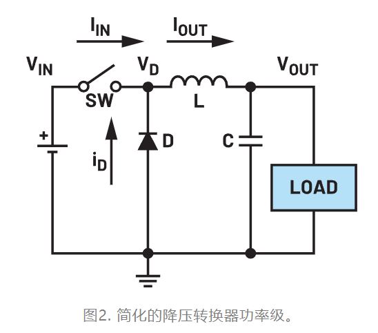 為什么我的電源會出現(xiàn)振鈴和過熱？