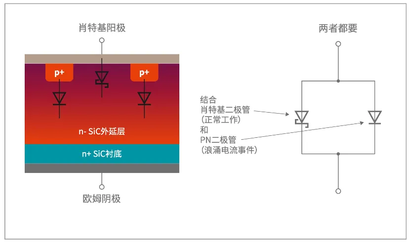 如何打造“不一樣”的電源管理器件？