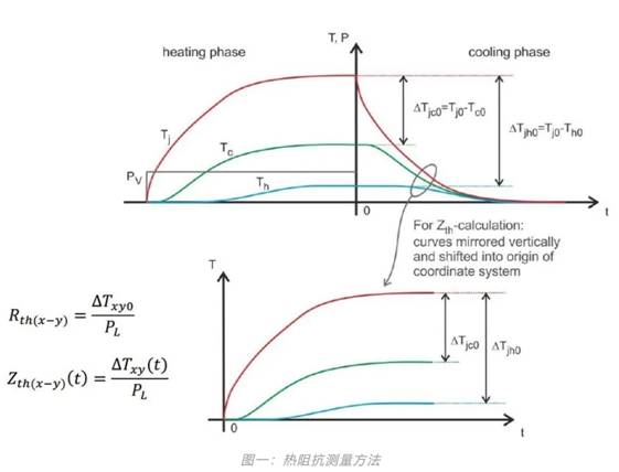 功率器件熱設(shè)計基礎(chǔ)（六）——瞬態(tài)熱測量