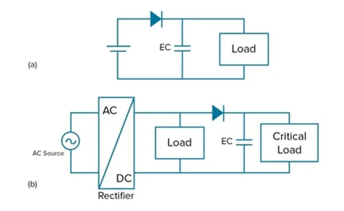 超級電容器如何有效加強(qiáng)備用電源和負(fù)載管理 (上)