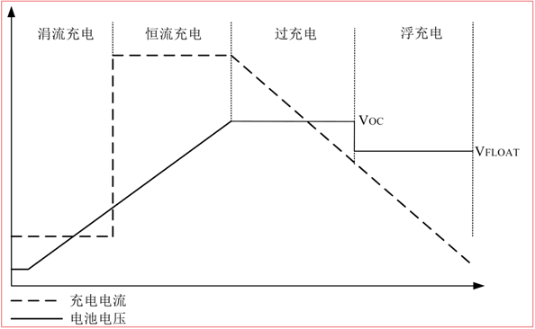 CS5350/CS5328 太陽能板供電鉛酸蓄電池、磷酸鐵鋰電池、鋰電池充電管理IC系列