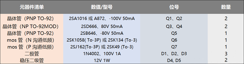 使用功率mos管設(shè)計的100W直流伺服放大電路方案 ●