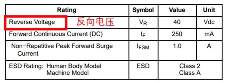 如果不說 你會特別留意肖特基二極管的這些參數(shù)嗎？