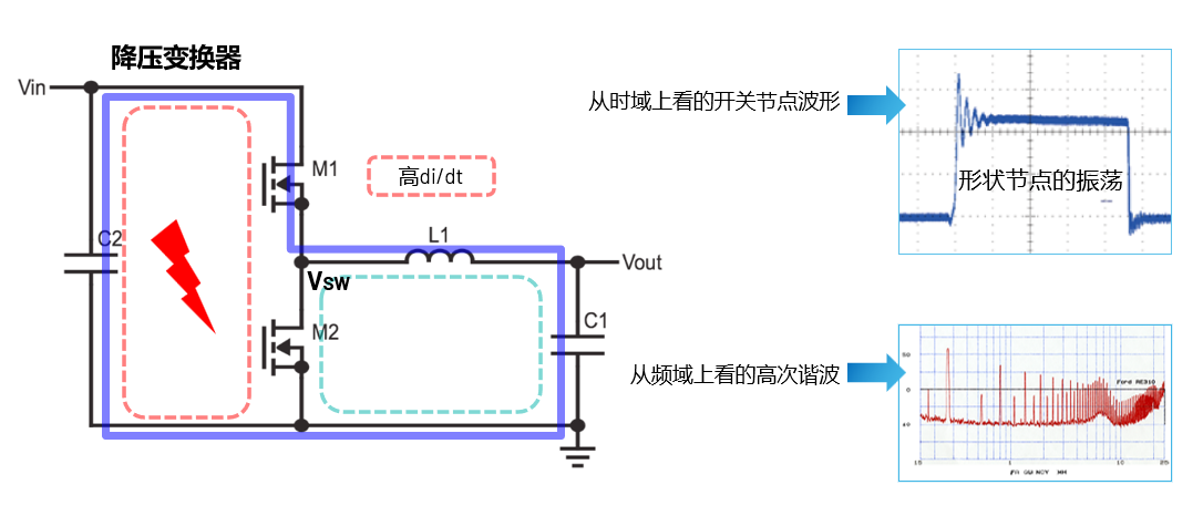 取舍之道貴在權(quán)衡，ADI兩大高性能電源技術(shù)詮釋如何破局多維度性能挑戰(zhàn)