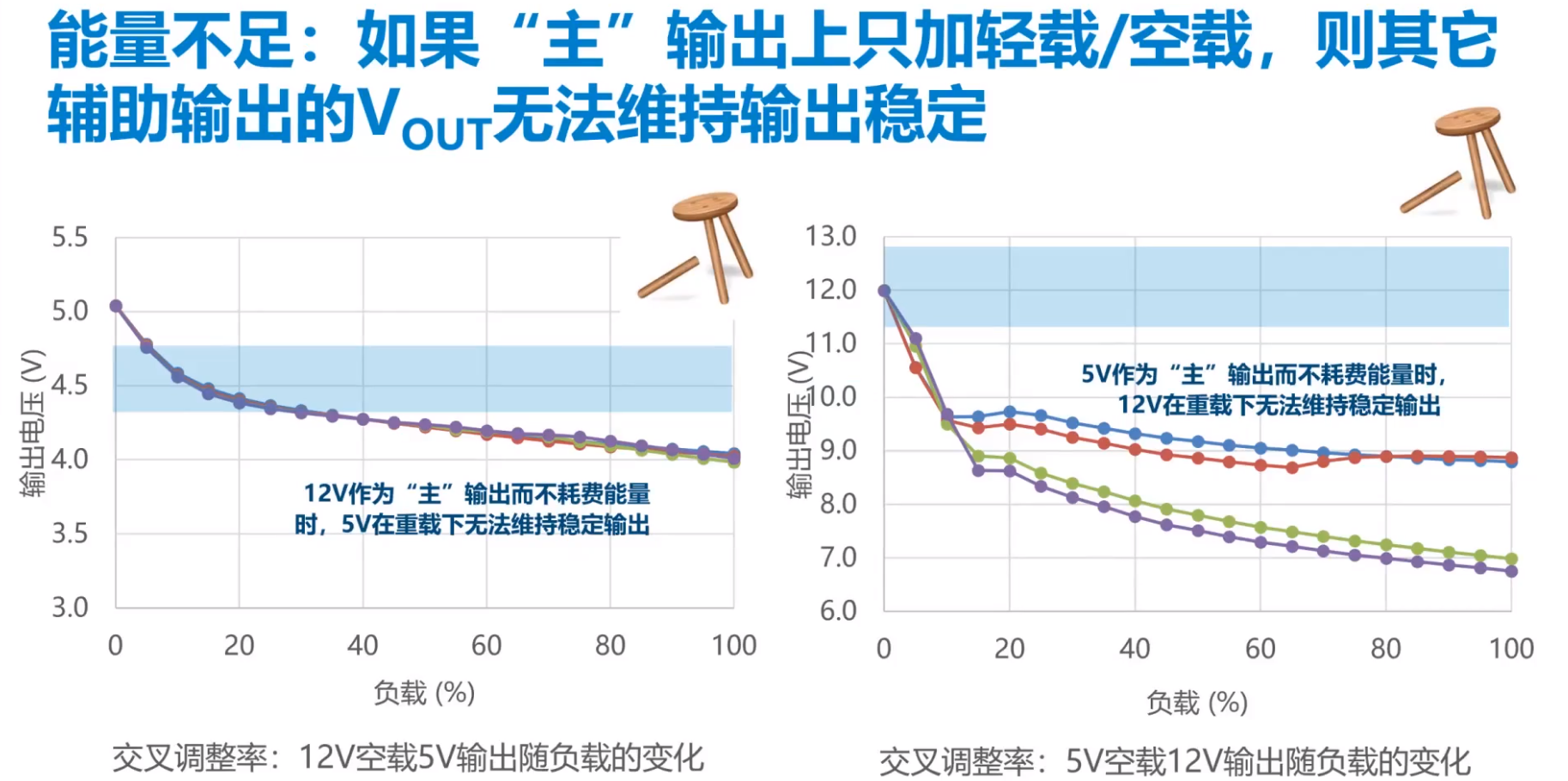 DC-DC變換器正在從即將消亡到開(kāi)始被替代