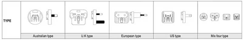 針對(duì)醫(yī)療級(jí)AC－DC電源：多種外形尺寸、插頭簡(jiǎn)化設(shè)計(jì)