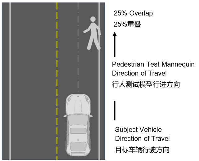 自動(dòng)緊急制動(dòng)系統(tǒng)(AEB) 提案已落后于最新的汽車解決方案嗎？