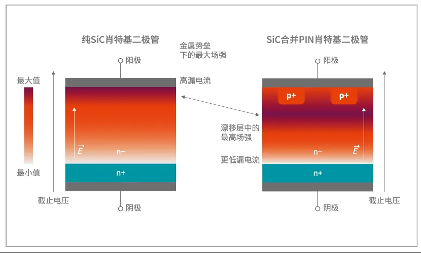 如何打造“不一樣”的電源管理器件？