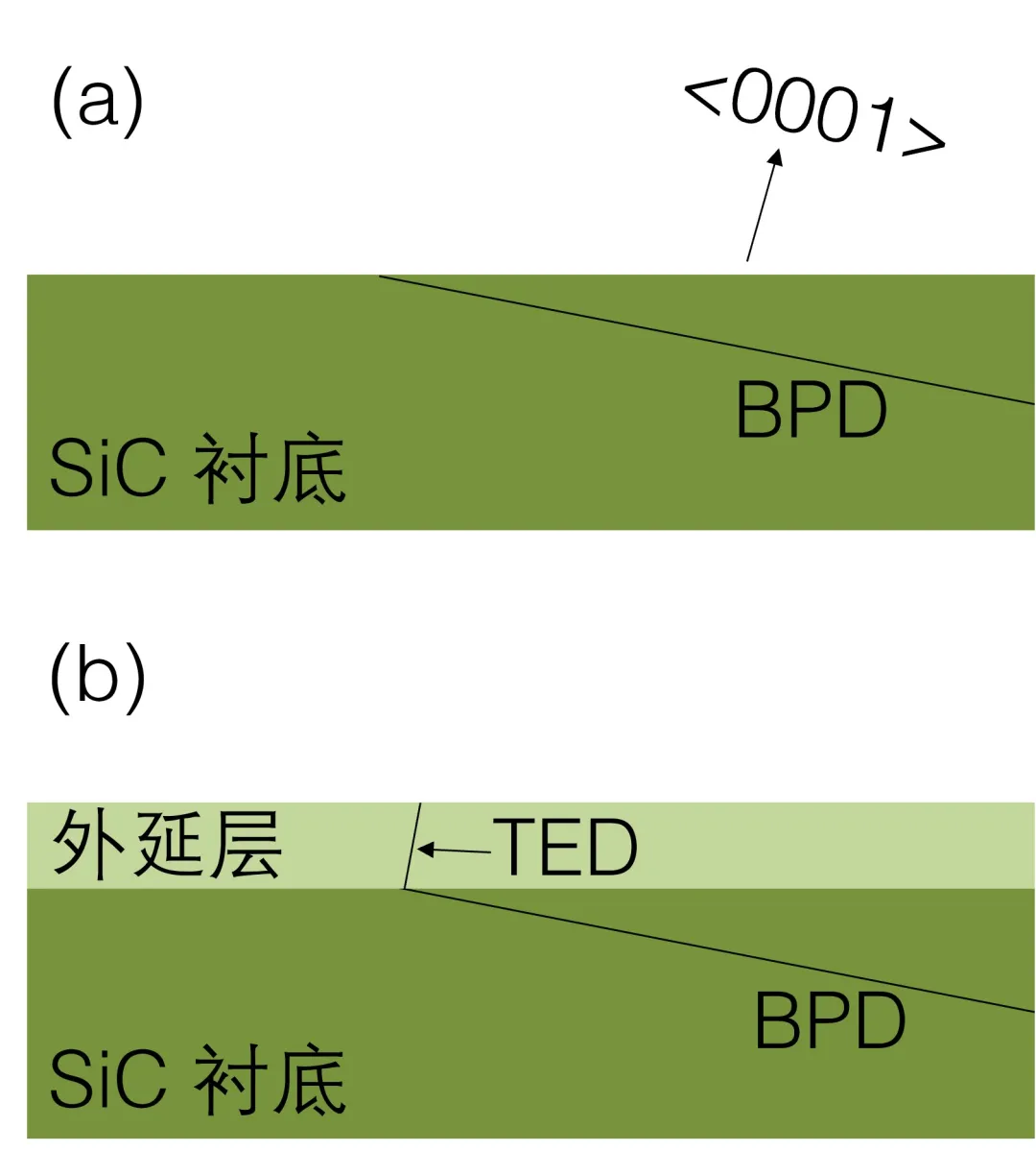 第8講：SiC外延生長(zhǎng)技術(shù)