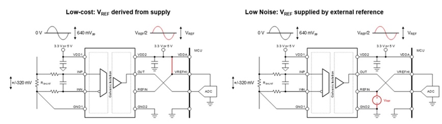 借助隔離式電壓檢測，實現(xiàn)功率轉(zhuǎn)換與電機控制效率飛躍