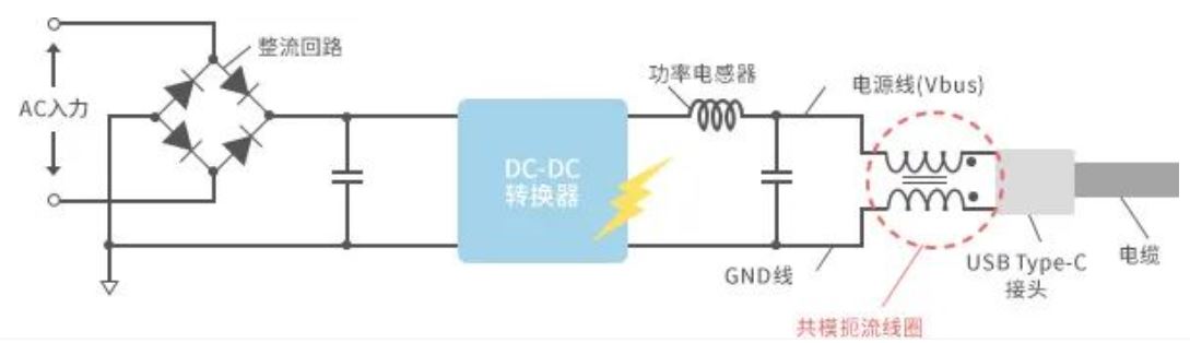 如何應(yīng)對(duì)USB大功率充電器DC-DC轉(zhuǎn)換器的開關(guān)噪聲？