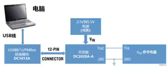 DC－DC開關(guān)穩(wěn)壓器輸出電壓的動(dòng)態(tài)調(diào)整：一個(gè)小妙招兒，幫你實(shí)現(xiàn)！