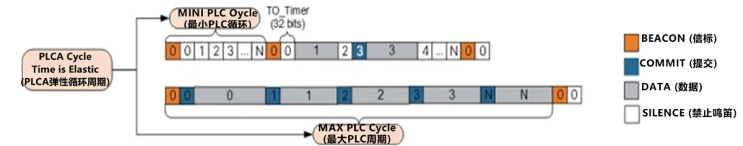 10BASE-T1S如何推動工業(yè)與汽車革新？