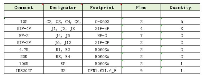 IU8202 適用于OWS耳機(jī)的無(wú)POP聲超低功耗400mW單聲道G類(lèi)耳放IC方案