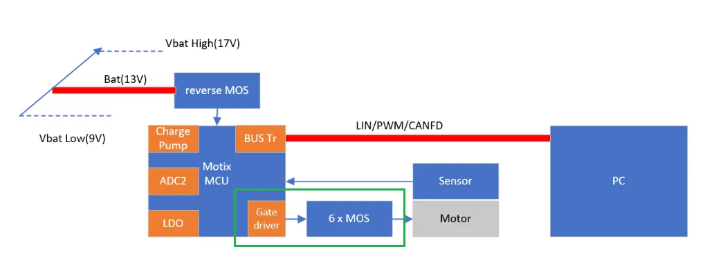 如何利用英飛凌MOTIX? embedded power硬件機(jī)制標(biāo)定小電機(jī)ECU