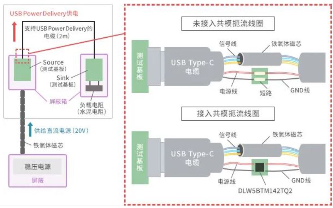 如何應(yīng)對(duì)USB大功率充電器DC-DC轉(zhuǎn)換器的開關(guān)噪聲？