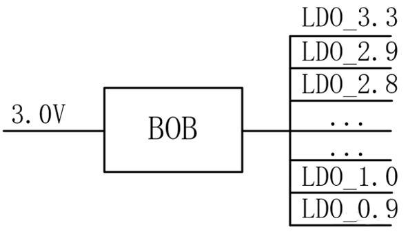 【干貨】強(qiáng)大的4開(kāi)關(guān)升降壓BOB電源，可升可降、能大能小