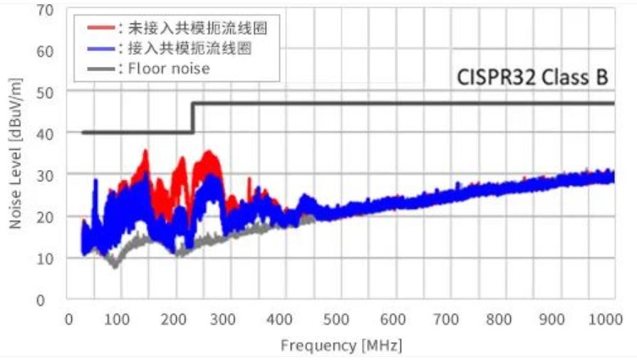 如何應(yīng)對(duì)USB大功率充電器DC-DC轉(zhuǎn)換器的開關(guān)噪聲？