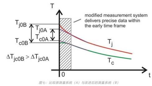 功率器件熱設(shè)計基礎(chǔ)（六）——瞬態(tài)熱測量