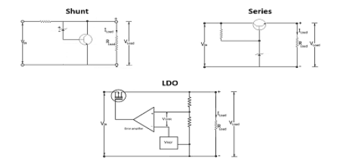 穩(wěn)壓器電路仿真電路設(shè)計怎么發(fā)現(xiàn)問題？