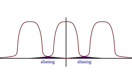 抗混疊濾波器：將采樣理論應(yīng)用于 ADC 設(shè)計(jì)