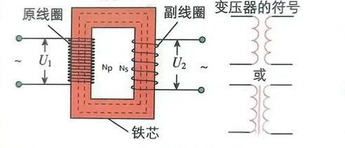 反激隔離式開關電源的工作過程