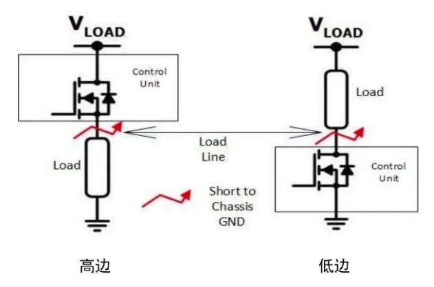 汽車區(qū)域控制器架構(gòu)趨勢下，這三類的典型電路設(shè)計(jì)正在改變