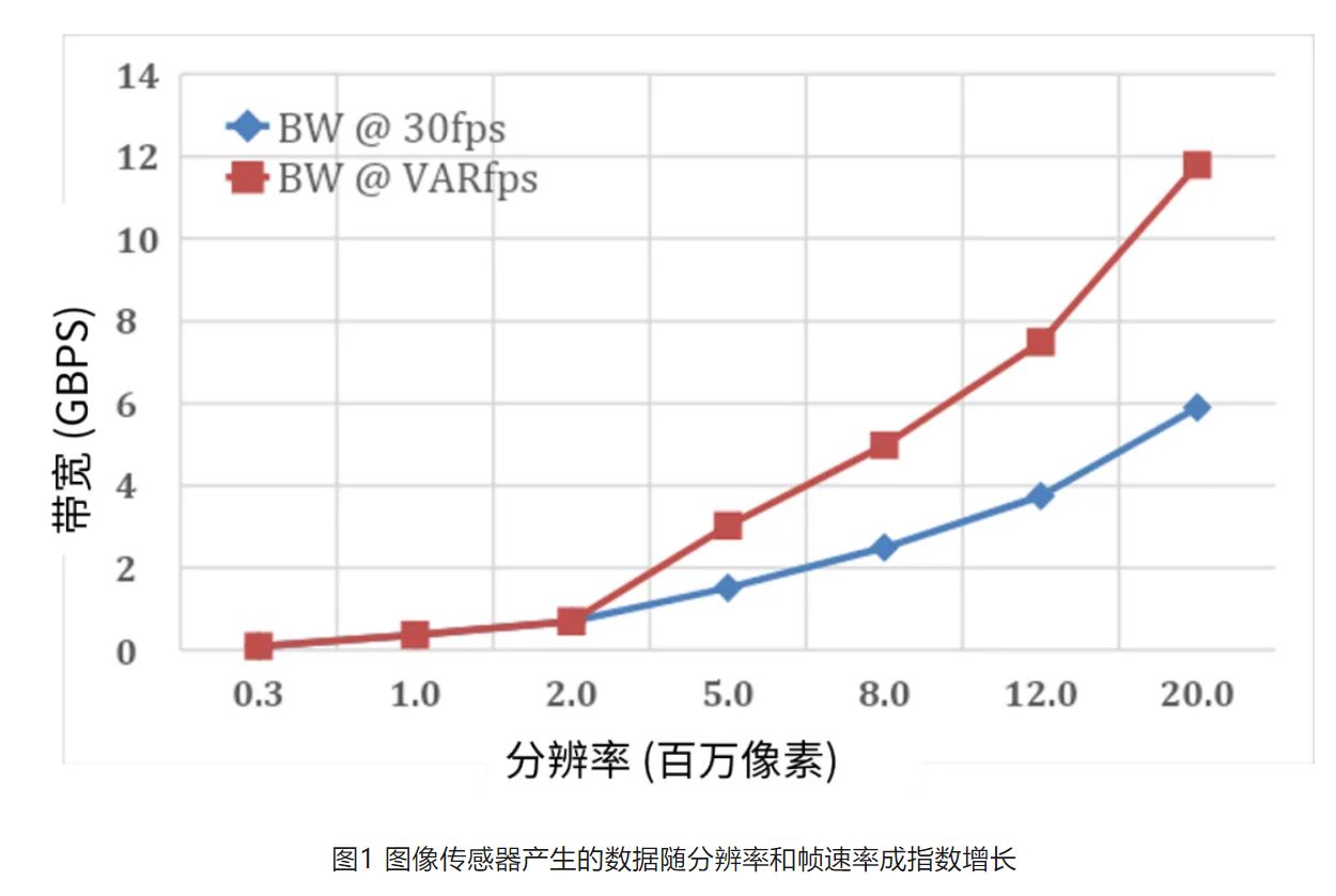 高分辨率低功耗圖像傳感器，工業(yè)5.0進(jìn)階應(yīng)用必備