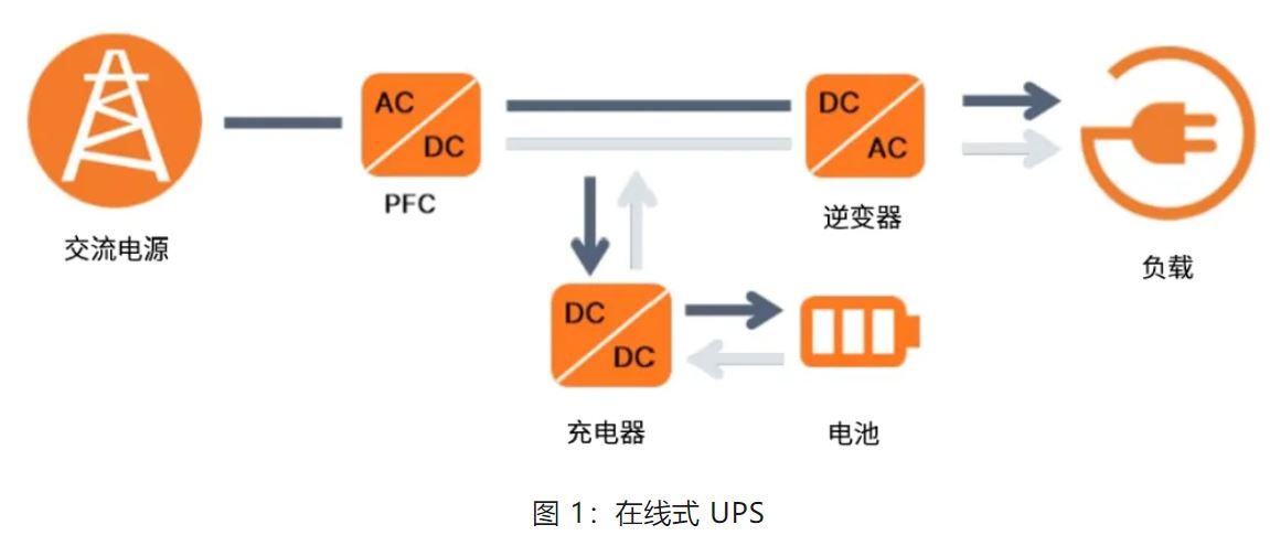 UPS設(shè)計(jì)難？這份避坑指南請(qǐng)收好