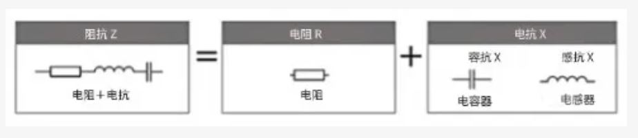 什么是電抗？電路中電流流動(dòng)的阻礙