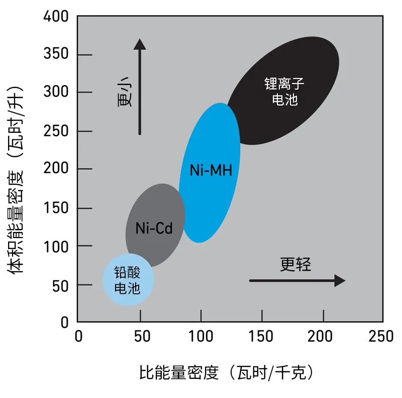 Qorvo BMS創(chuàng)新解決方案助力精準(zhǔn)SOC和SOH監(jiān)測(cè)，應(yīng)對(duì)鋰離子電池挑戰(zhàn)