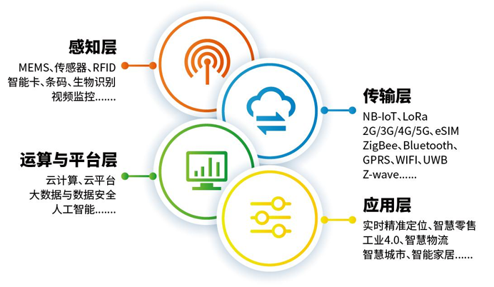 IOTE 上海物聯(lián)網(wǎng)展邀請(qǐng)函