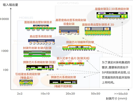 異構(gòu)集成推動(dòng)面板制程設(shè)備（驅(qū)動(dòng)器）的改變