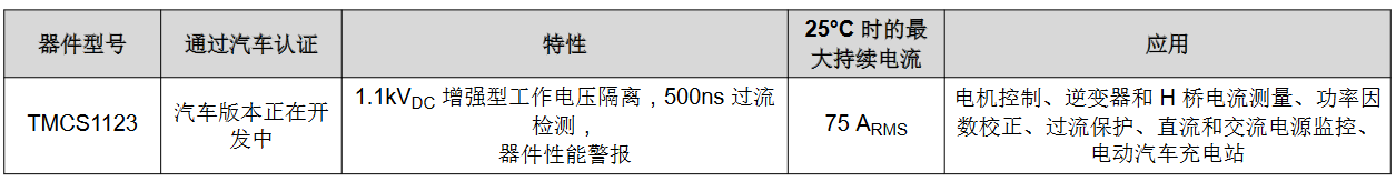 使用隔離式磁性霍爾效應(yīng)電流傳感器進(jìn)行電流檢測(cè)