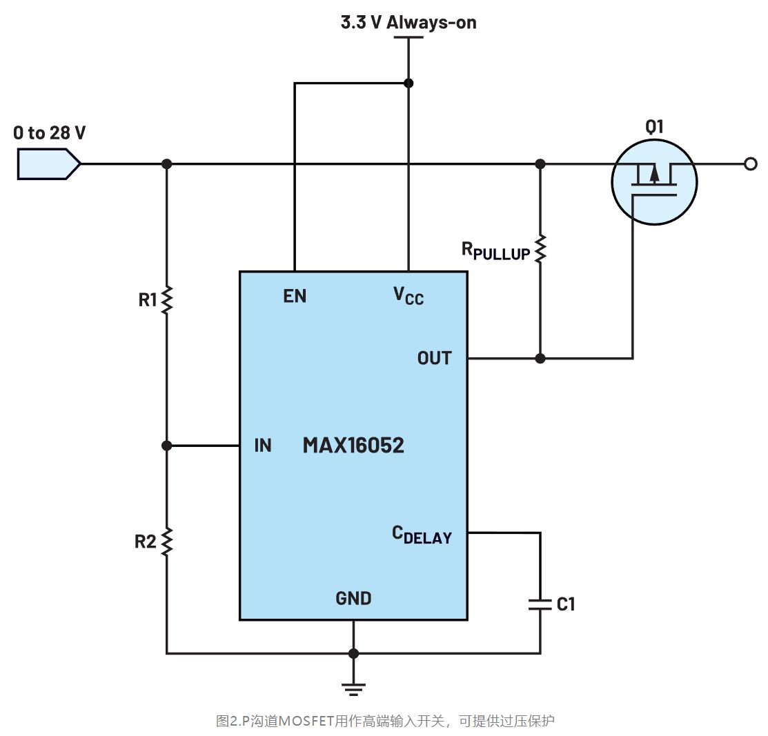 如何利用低電平有效輸出驅(qū)動高端輸入開關(guān)？