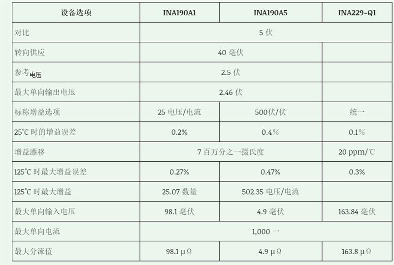 如何測(cè)量 EV／HEV 電池管理系統(tǒng)中的電流