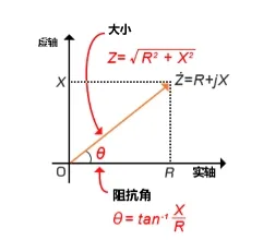 什么是電抗？電路中電流流動(dòng)的阻礙