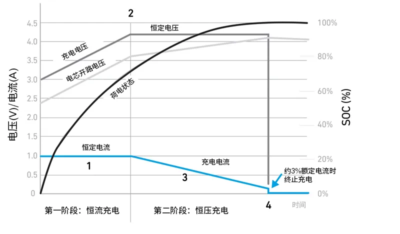 Qorvo BMS創(chuàng)新解決方案助力精準(zhǔn)SOC和SOH監(jiān)測(cè)，應(yīng)對(duì)鋰離子電池挑戰(zhàn)