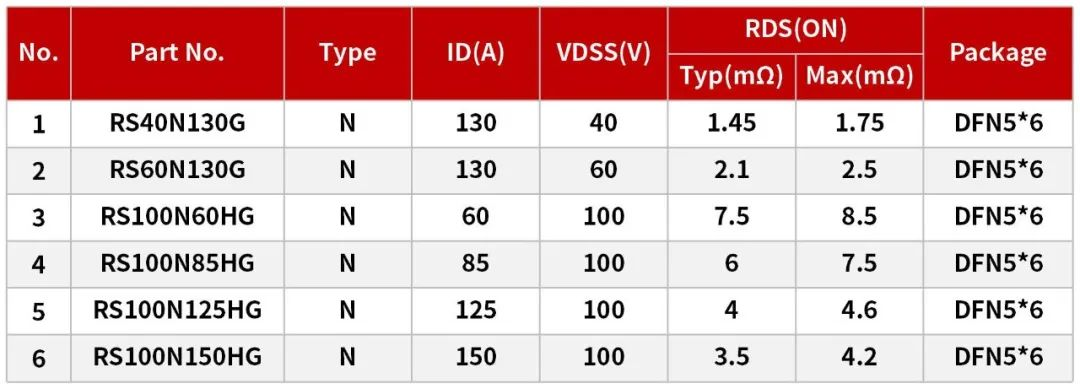 低壓MOS在光伏優(yōu)化器(MPPT)上的應(yīng)用