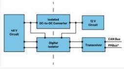  圖3.輕度混合動力電動汽車中48 V與12 V之間的電氣隔離3  安全是所有電氣系統(tǒng)的重中之重。雖然48 V電源電壓不是特別高，但也必須配備足夠的安全預(yù)防措施，例如電路保護(hù)、隔離柵和接地，以避免與電氣故障相關(guān)的風(fēng)險。48 V和12 V系統(tǒng)應(yīng)用就使用了隔離柵來實現(xiàn)電氣隔離，如圖3所示。BBU模塊Modbus?通信方法借助ADM2561E在BBU模塊與BBU架之間建立隔離通信。  通信協(xié)議