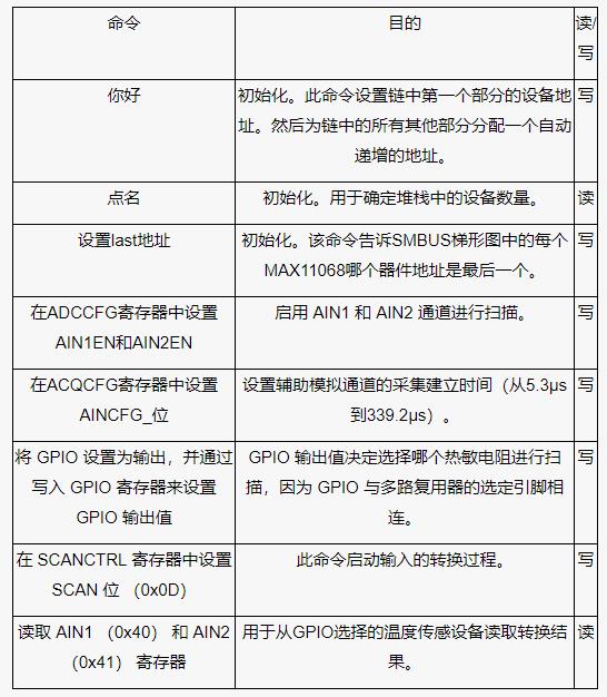 測(cè)量電池管理系統(tǒng)中的多個(gè)溫度，并節(jié)省電力