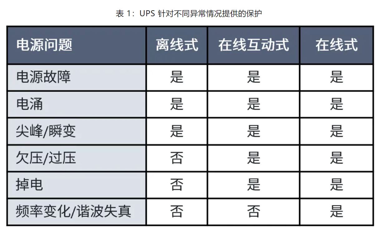 UPS設(shè)計(jì)難？這份避坑指南請(qǐng)收好