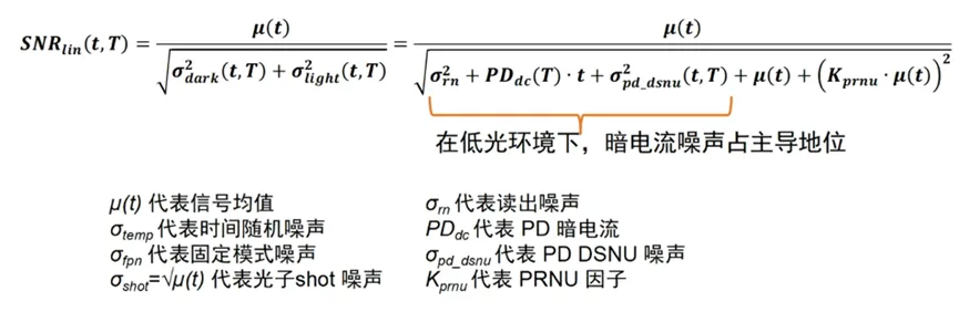 邊界工況推動(dòng)下，汽車圖像傳感器的四大發(fā)展方向