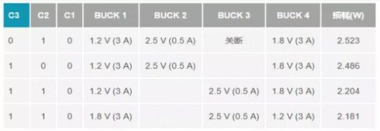 如何設(shè)計汽車信息娛樂系統(tǒng)電源方案一體化高壓控制器？