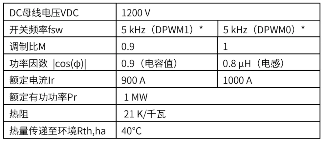 采用IGBT5.XT技術(shù)的PrimePACK?為風(fēng)能變流器提供卓越的解決方案