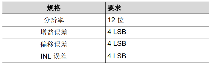 選擇適用于汽車應(yīng)用的基準(zhǔn)電壓