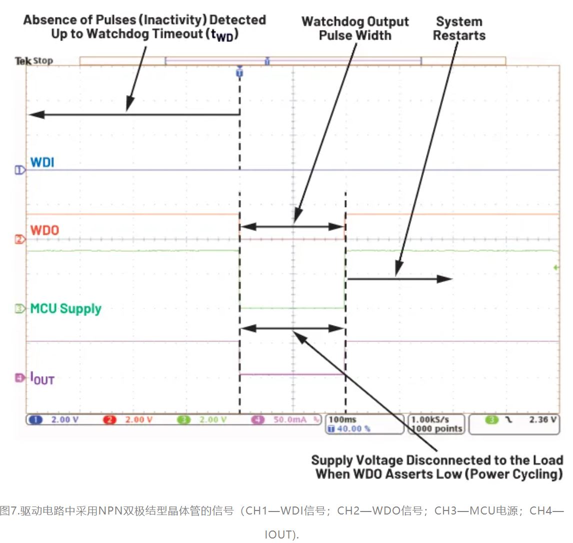 如何利用低電平有效輸出驅(qū)動高端輸入開關(guān)？