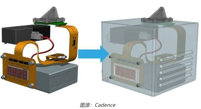 如何輕松完成剛?cè)峤Y(jié)合 PCB 彎曲的電磁分析？