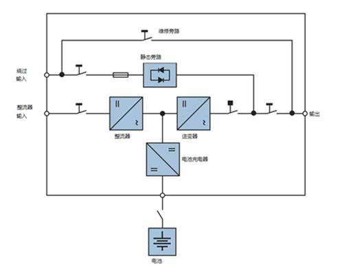 無(wú)變壓器UPS設(shè)計(jì)與基于變壓器的UPS設(shè)計(jì)比較